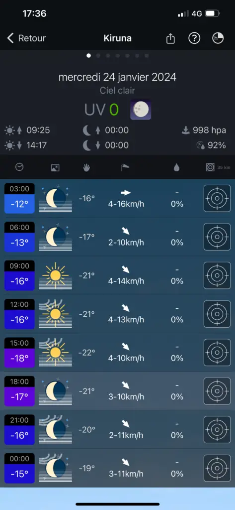 -20°C en laponie suédoise