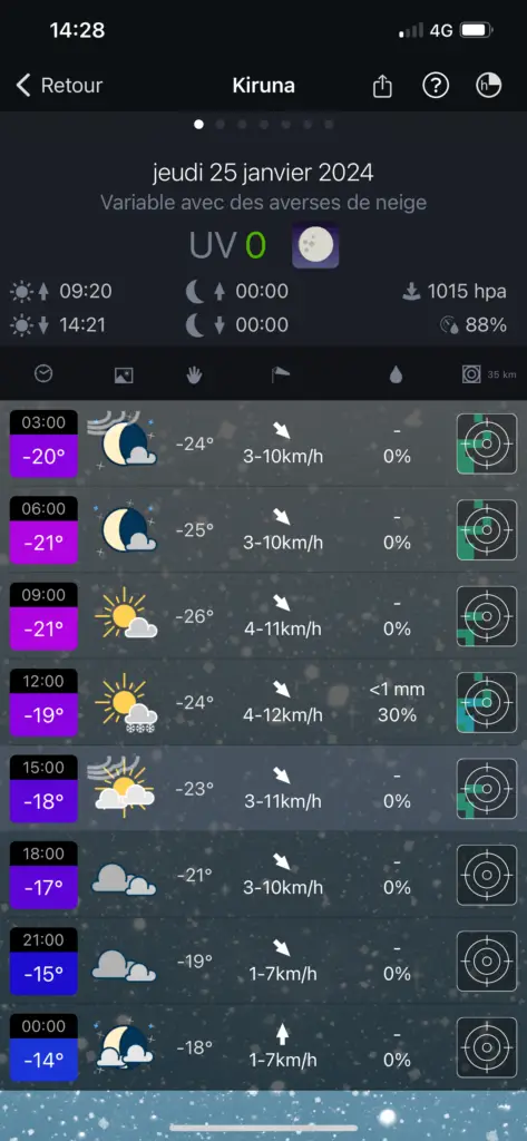 nuit -25°C à Kiruna