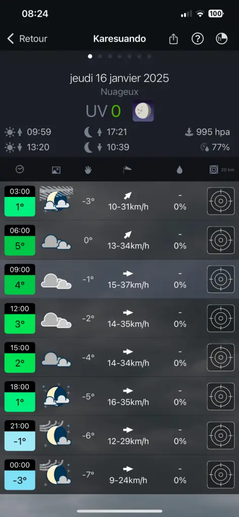 température chaude l'hiver à karesuando