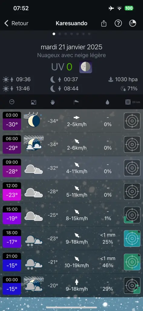 température froide l'hiver à karesuando