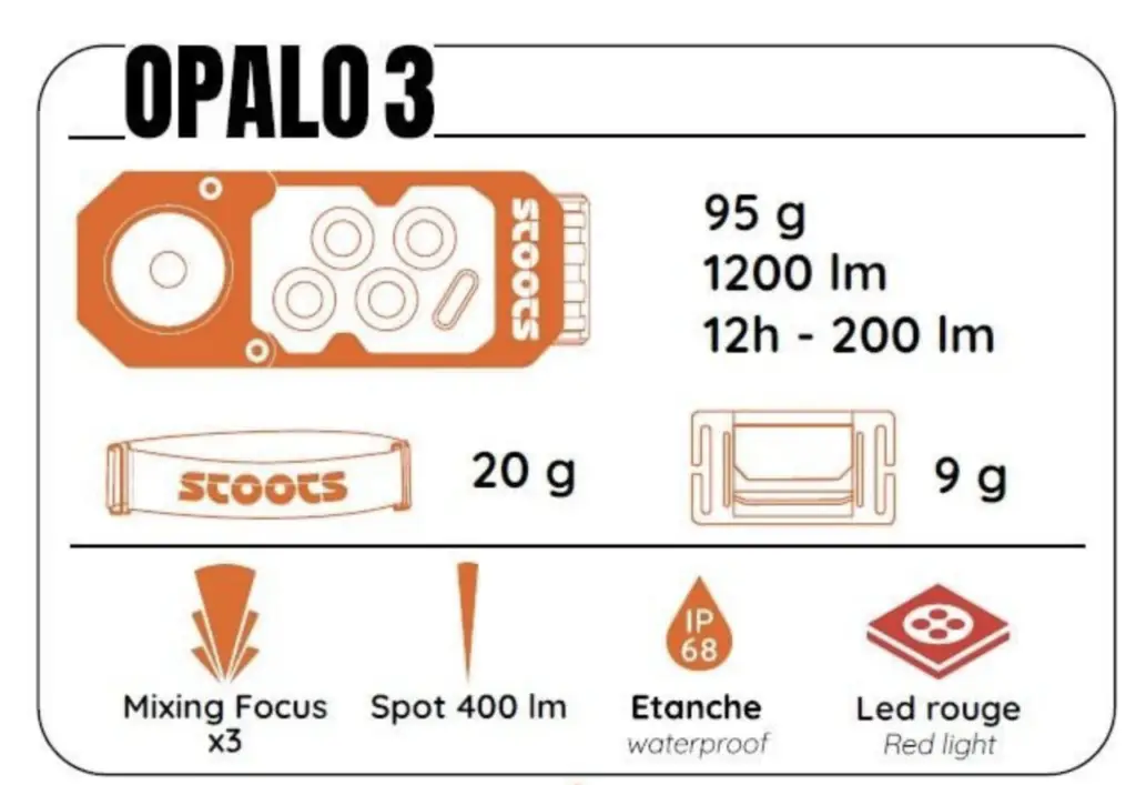 Résumé des caractéristiques de la lampe frontale STOOTS OPALO 3